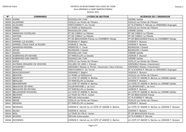 DSDEN De L'isère DISTRICTS DE RECRUTEMENT DES LYCEES DE L'isere Annexe 1 (Hors GRENOBLE Et SAINT-MARTIN-D'heres) Rentrée 2021