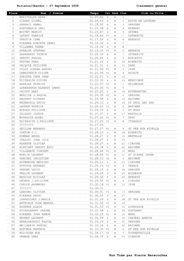 Biriatou/Ibardin - 27 Septembre 2008 Classement Général