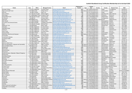 Scottish Woodlands Group Certification Membership List to End April 2019