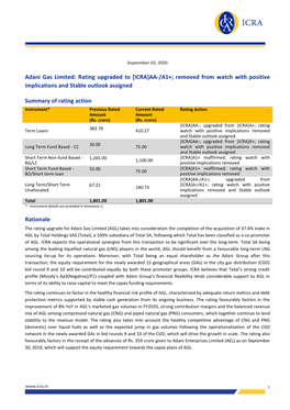 Adani Gas Limited: Rating Upgraded to [ICRA]AA-/A1+; Removed from Watch with Positive Implications and Stable Outlook Assigned