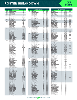 Roster Breakdown