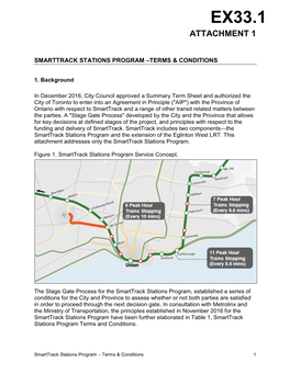 Smarttrack Stations Program –Terms & Conditions