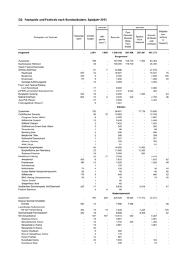 G2. Festspiele Und Festivals Nach Bundesländern, Spieljahr 2013