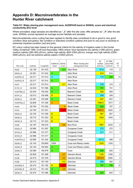 Hunter Catchment Salinity Assessment