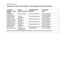 Appendix a and B TRO Priorities West Crawley County Local Committee 14 January 2014