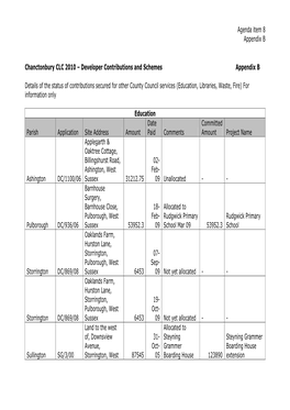 Chanctonbury Developer Contributions and Schemes