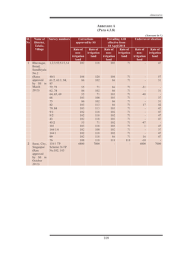 109 Annexure a (Para 4.3.8)