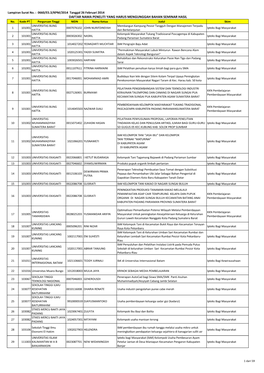 DAFTAR NAMA PENELITI YANG HARUS MENGUNGGAH BAHAN SEMINAR HASIL No