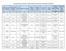 Accused Persons Arrested in Pathanamthitta District from 29.03.2015 to 04.04.2015