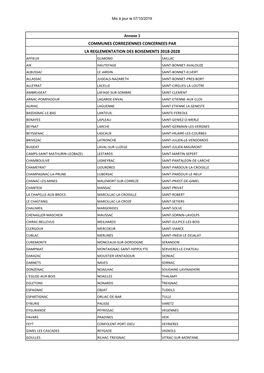 Communes Correziennes Concernees Par La
