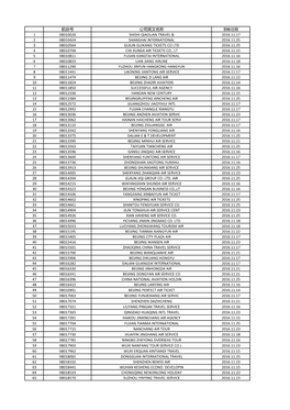 航协号 公司英文名称 1 08010026 Shishi Qiaolian Travel