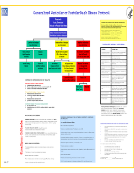 Generalized Vesicular Or Pustular Rash Illness Protocol