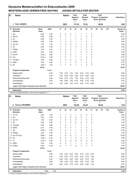 Judges Scores (Pdf)