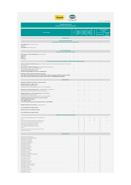 I-Bank Electronic Service for Retail Customers (R) & Businesses