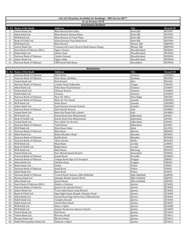 Sr. No Name of the Bank Address City Branch ID 1 United Bank Ltd. Main Branch Butt Adda Kotli AJK KOT001 2 Allied Bank Ltd