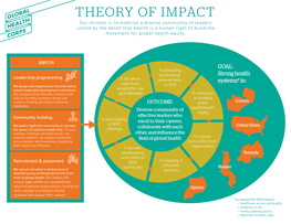 Theory of Impact