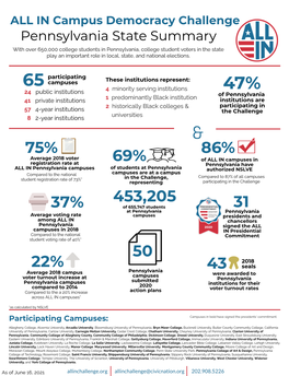 Participating Campuses: Campuses in Bold Have Signed the Presidents' Commitment