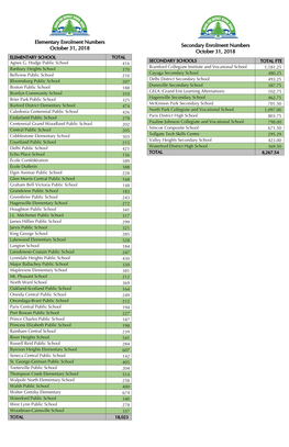 Elementary Enrolment Numbers October 31, 2018 Secondary