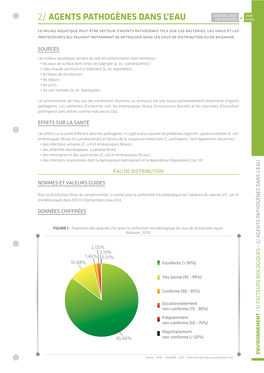 2/ Agents Pathogènes Dans L'eau
