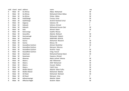 Atoll Island Ward Address Name Sex K Male M Aa Alimas Abbas Mohamed M K Male M Aa Alimas Mohamed Vishan Abbas M K Male M Aa
