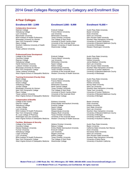 2014 Great Colleges Recognized by Category and Enrollment Size