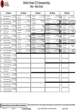 British Under 23 Championships Men - Main Draw