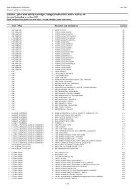 Triennial Central Bank Survey of Foreign Exchange and Derivatives