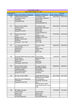 Scrap Metal Dealers Register