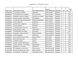 DISPONIBILITA A-56 STRUMENTI MUSICALI Codice Scuola
