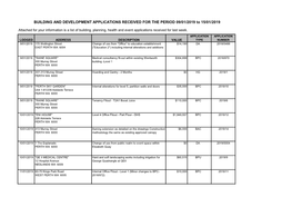 BUILDING and DEVELOPMENT APPLICATIONS RECEIVED for the PERIOD 09/01/2019 to 15/01/2019