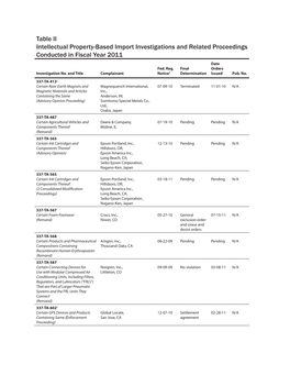 Table II: Intellectual Property-Based Import Investigations