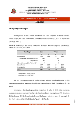 BOLETIM EPIDEMIOLÓGICO FEBRE AMARELA 14/02/2018 Situação