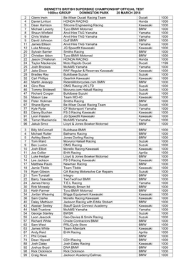 Bennetts British Superbike Championship Official Test