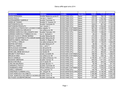 Elenco Affitti Agrari Anno 2014 Page 1 Intestatario