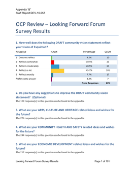OCP Review – Looking Forward Forum Survey Results