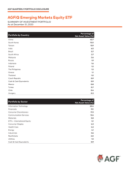 Agfiq Emerging Markets Equity ETF SUMMARY of INVESTMENT PORTFOLIO As at December 31, 2020