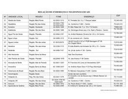 Relação De Endereços E Telefones/Locais Cep Nº Unidade Local Região Fone Endereço