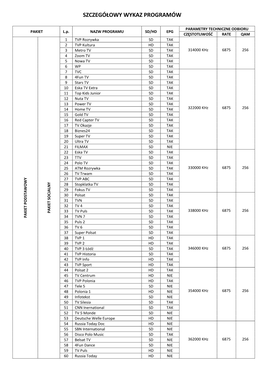 Szczegółowy Wykaz Programów