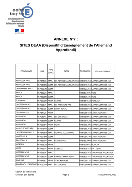 SITES DEAA (Dispositif D’Enseignement De L’Allemand Approfondi)