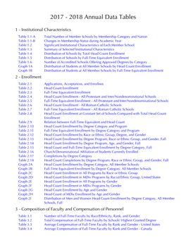 2017 - 2018 Annual Data Tables