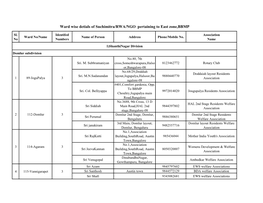 Ward Wise Detials of Suchimitra/RWA/NGO Pertaining to East Zone,BBMP