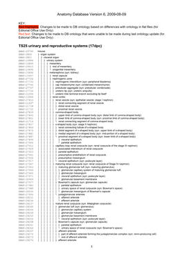 Anatomy Database Version 6, 2009-08-09 TS25