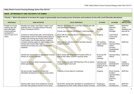 Ryedale District Council Housing Strategy