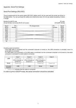 Appendix: Serial Port Settings