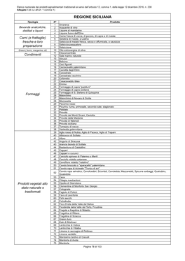 Regione Siciliana