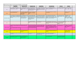 Elementary Music Curriculum Outline-2Nd Grade