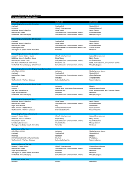 21St Annual DICE Awards Finalists.Xlsx