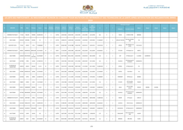 La Liste Des Participants Au Mouvement Reunion Du Conjoint Pour Mutation Des Infirmiers Et Des Techniciens De La Sante Apres Satisfaction Des Reclamations Annee 2019