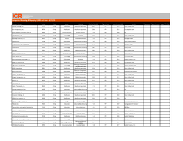 Companies Receiving and Repaying CARES Act Loan 4.27.20