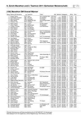 9. Zürich Marathon Und 2. Teamrun 2011 (Schweizer Meisterschaft) Zeit: 14:35:45 Seite: 1